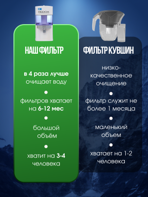 Водородный щелочной водоочиститель Neos Redox 